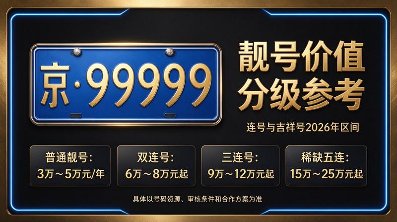 2026年京牌指标最新政策